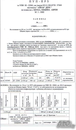 продавам парцел два декара Sale 2000 sq. m. Regulated (RLE) Without electricity Without water | Land for development, Investment projects | Kitka