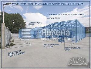 🔥 Продава се • Терен с ПУП за безвредни производствени дейности, търговия и услуги Sale 1971 sq. m. Regulated (RLE) With electricity Own water source | Land for development, Investment projects | Promishlena Zona Pazardzhik